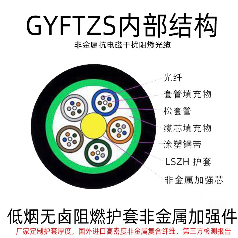 在碳中和的背景下，非金属光缆如何帮助绿色通信网络建设？