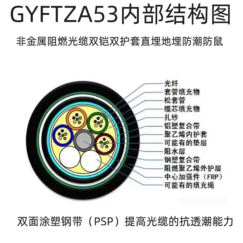 非金属光缆和金属光缆有哪些区别？有哪些优点呢？
