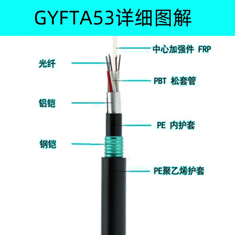非金属光缆最大的优点是什么？价格怎么样？