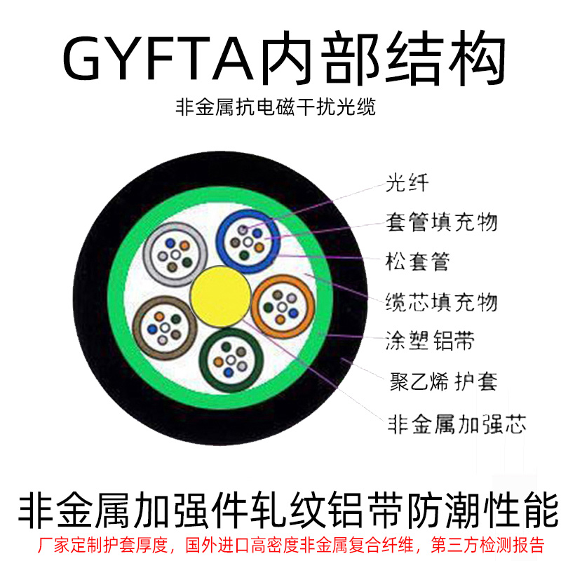 非金属光缆跟普通光缆有什么不同，为什么大家都选择非金属光缆呢？