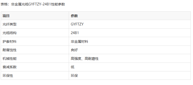 非金属光缆gyftzy-24b1代表什么光缆？